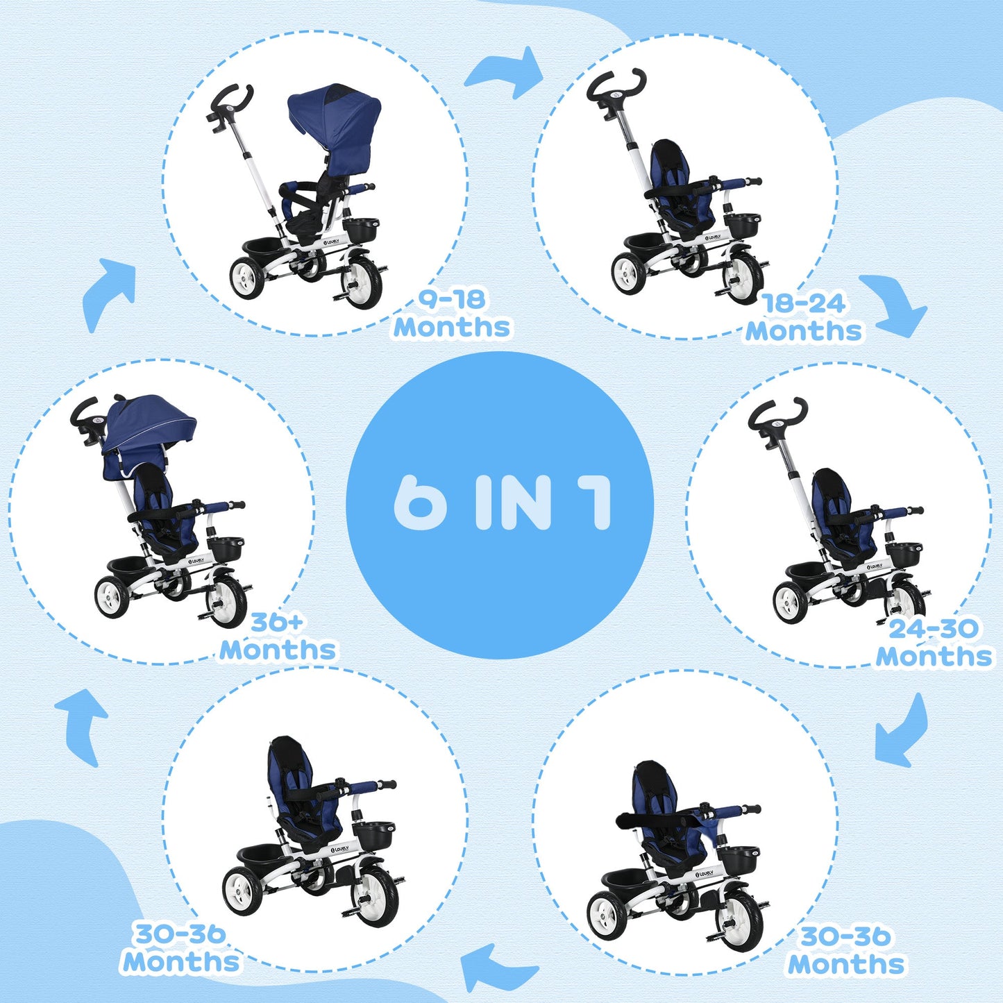 Metal Frame 6 in 1 Baby Push Tricycle with Parent Handle for 1-5 Years Old, Dark Blue-3